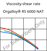 Viscosity-shear rate , Orgalloy® RS 6000 NAT, PA6..., ARKEMA