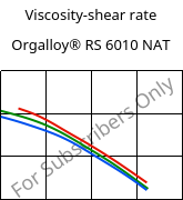 Viscosity-shear rate , Orgalloy® RS 6010 NAT, PA6-GF10..., ARKEMA