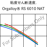  粘度せん断速度. , Orgalloy® RS 6010 NAT, PA6-GF10..., ARKEMA