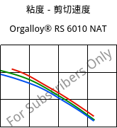 粘度－剪切速度 , Orgalloy® RS 6010 NAT, PA6-GF10..., ARKEMA