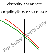 Viscosity-shear rate , Orgalloy® RS 6630 BLACK, PA66-GF30..., ARKEMA