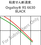 粘度せん断速度. , Orgalloy® RS 6630 BLACK, PA66-GF30..., ARKEMA