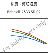 粘度－剪切速度 , Pebax® 2533 SD 02, TPA, ARKEMA