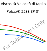 Viscosità-Velocità di taglio , Pebax® 5533 SP 01, TPA, ARKEMA