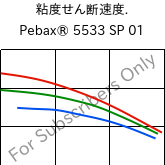  粘度せん断速度. , Pebax® 5533 SP 01, TPA, ARKEMA
