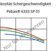 Viskosität-Schergeschwindigkeit , Pebax® 6333 SP 01, TPA, ARKEMA
