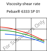 Viscosity-shear rate , Pebax® 6333 SP 01, TPA, ARKEMA