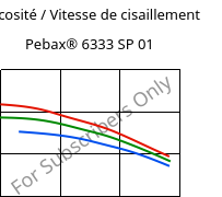 Viscosité / Vitesse de cisaillement , Pebax® 6333 SP 01, TPA, ARKEMA