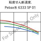  粘度せん断速度. , Pebax® 6333 SP 01, TPA, ARKEMA