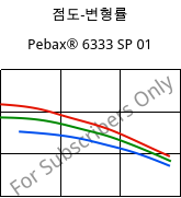 점도-변형률 , Pebax® 6333 SP 01, TPA, ARKEMA