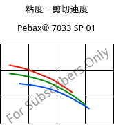 粘度－剪切速度 , Pebax® 7033 SP 01, TPA, ARKEMA