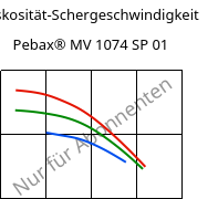 Viskosität-Schergeschwindigkeit , Pebax® MV 1074 SP 01, TPA, ARKEMA