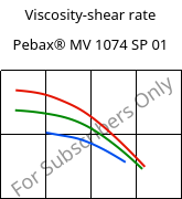 Viscosity-shear rate , Pebax® MV 1074 SP 01, TPA, ARKEMA