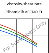 Viscosity-shear rate , Rilsamid® AECNO TL, PA12, ARKEMA