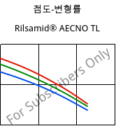 점도-변형률 , Rilsamid® AECNO TL, PA12, ARKEMA