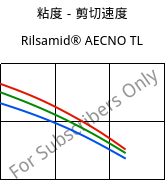 粘度－剪切速度 , Rilsamid® AECNO TL, PA12, ARKEMA