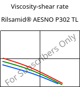 Viscosity-shear rate , Rilsamid® AESNO P302 TL, PA12, ARKEMA