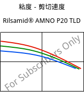 粘度－剪切速度 , Rilsamid® AMNO P20 TLD, PA12, ARKEMA
