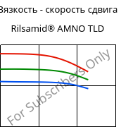 Вязкость - скорость сдвига , Rilsamid® AMNO TLD, PA12, ARKEMA