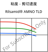 粘度－剪切速度 , Rilsamid® AMNO TLD, PA12, ARKEMA