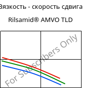 Вязкость - скорость сдвига , Rilsamid® AMVO TLD, PA12, ARKEMA