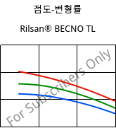 점도-변형률 , Rilsan® BECNO TL, PA11, ARKEMA
