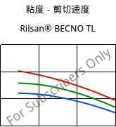 粘度－剪切速度 , Rilsan® BECNO TL, PA11, ARKEMA