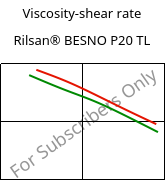 Viscosity-shear rate , Rilsan® BESNO P20 TL, PA11, ARKEMA