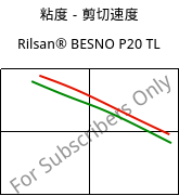 粘度－剪切速度 , Rilsan® BESNO P20 TL, PA11, ARKEMA