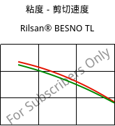 粘度－剪切速度 , Rilsan® BESNO TL, PA11, ARKEMA