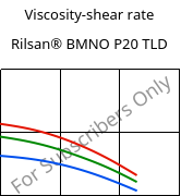 Viscosity-shear rate , Rilsan® BMNO P20 TLD, PA11, ARKEMA