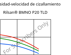 Viscosidad-velocidad de cizallamiento , Rilsan® BMNO P20 TLD, PA11, ARKEMA