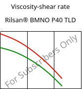 Viscosity-shear rate , Rilsan® BMNO P40 TLD, PA11, ARKEMA