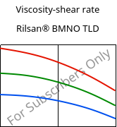 Viscosity-shear rate , Rilsan® BMNO TLD, PA11, ARKEMA