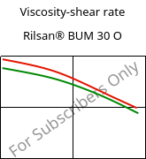 Viscosity-shear rate , Rilsan® BUM 30 O, PA11-GB30, ARKEMA