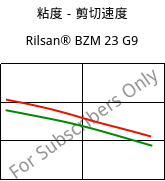 粘度－剪切速度 , Rilsan® BZM 23 G9, PA11-(GF+CD)30, ARKEMA