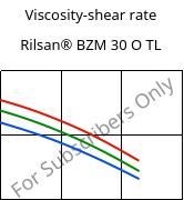 Viscosity-shear rate , Rilsan® BZM 30 O TL, PA11-GF30, ARKEMA