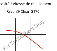 Viscosité / Vitesse de cisaillement , Rilsan® Clear G170, PA*, ARKEMA