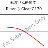  粘度せん断速度. , Rilsan® Clear G170, PA*, ARKEMA