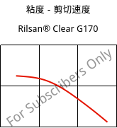 粘度－剪切速度 , Rilsan® Clear G170, PA*, ARKEMA