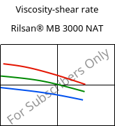 Viscosity-shear rate , Rilsan® MB 3000 NAT, PA11..., ARKEMA