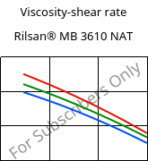Viscosity-shear rate , Rilsan® MB 3610 NAT, PA11, ARKEMA