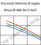 Viscosità-Velocità di taglio , Rilsan® MB 3610 NAT, PA11, ARKEMA
