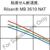  粘度せん断速度. , Rilsan® MB 3610 NAT, PA11, ARKEMA