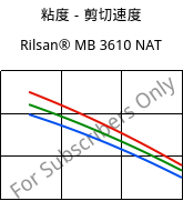 粘度－剪切速度 , Rilsan® MB 3610 NAT, PA11, ARKEMA