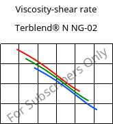 Viscosity-shear rate , Terblend® N NG-02, (ABS+PA6)-GF8, INEOS Styrolution