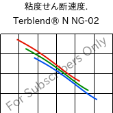  粘度せん断速度. , Terblend® N NG-02, (ABS+PA6)-GF8, INEOS Styrolution