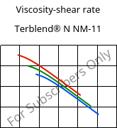 Viscosity-shear rate , Terblend® N NM-11, (ABS+PA6), INEOS Styrolution