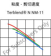 粘度－剪切速度 , Terblend® N NM-11, (ABS+PA6), INEOS Styrolution