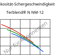 Viskosität-Schergeschwindigkeit , Terblend® N NM-12, (ABS+PA6), INEOS Styrolution